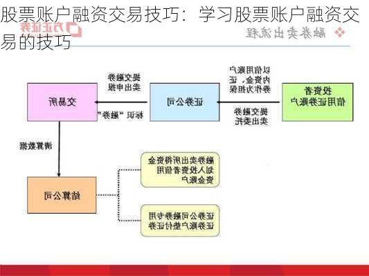 股票账户融资交易技巧：学习股票账户融资交易的技巧