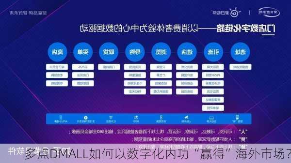 多点DMALL如何以数字化内功“赢得”海外市场？