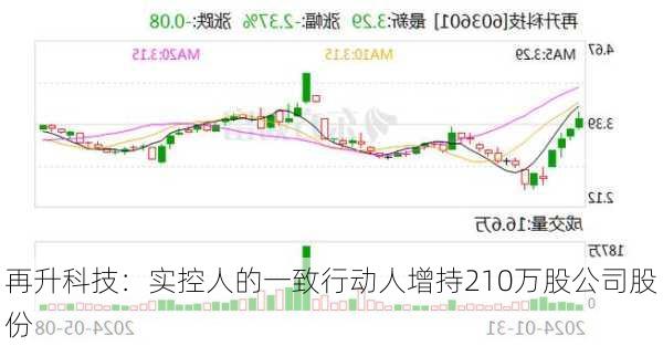 再升科技：实控人的一致行动人增持210万股公司股份