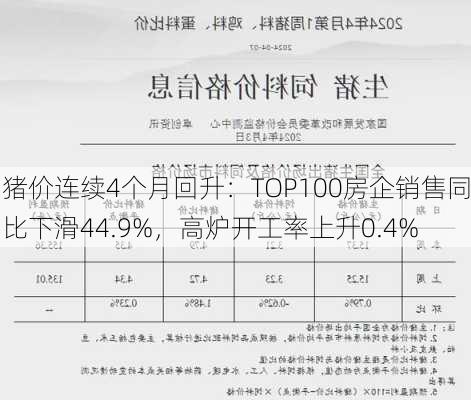 猪价连续4个月回升：TOP100房企销售同比下滑44.9%，高炉开工率上升0.4%