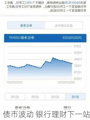 债市波动 银行理财下一站