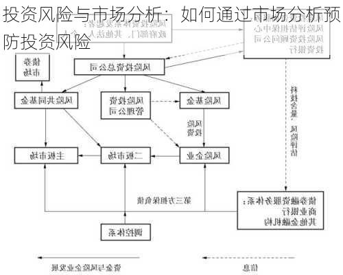 投资风险与市场分析：如何通过市场分析预防投资风险