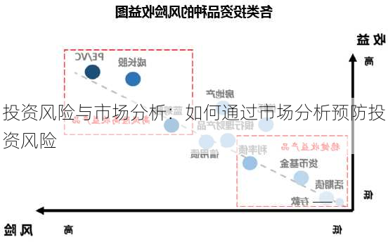 投资风险与市场分析：如何通过市场分析预防投资风险