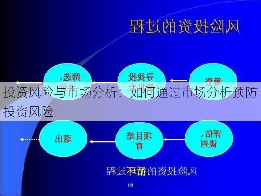 投资风险与市场分析：如何通过市场分析预防投资风险