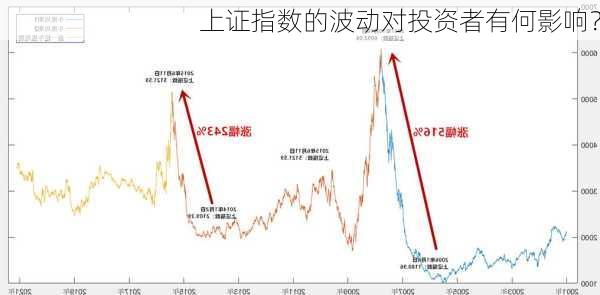 上证指数的波动对投资者有何影响？