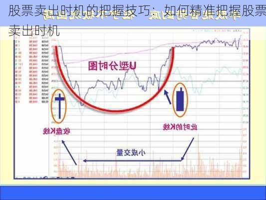 股票卖出时机的把握技巧：如何精准把握股票卖出时机