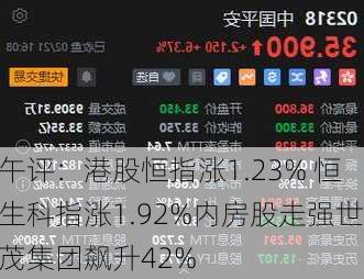 午评：港股恒指涨1.23% 恒生科指涨1.92%内房股走强世茂集团飙升42%