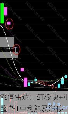 涨停雷达：ST板块+重整 *ST中利触及涨停