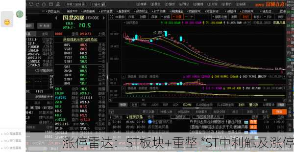 涨停雷达：ST板块+重整 *ST中利触及涨停