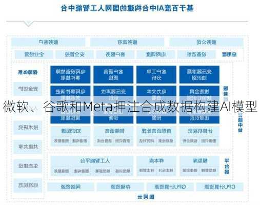 微软、谷歌和Meta押注合成数据构建AI模型