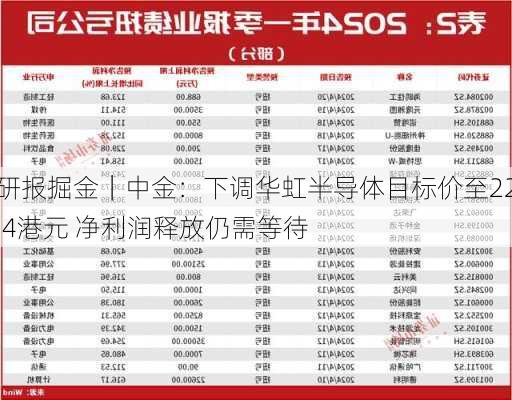 研报掘金｜中金：下调华虹半导体目标价至22.4港元 净利润释放仍需等待