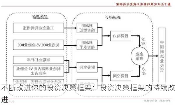 不断改进你的投资决策框架：投资决策框架的持续改进