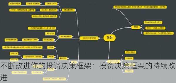 不断改进你的投资决策框架：投资决策框架的持续改进