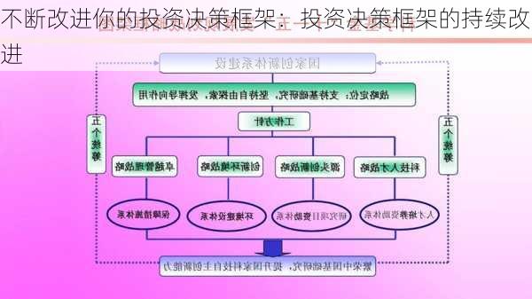 不断改进你的投资决策框架：投资决策框架的持续改进