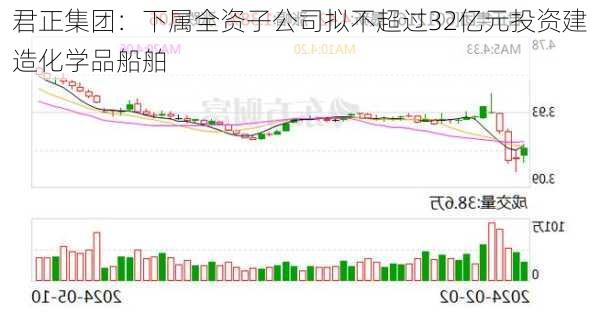 君正集团：下属全资子公司拟不超过32亿元投资建造化学品船舶