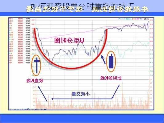 如何观察股票分时重播的技巧