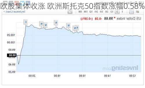 欧股集体收涨 欧洲斯托克50指数涨幅0.58%