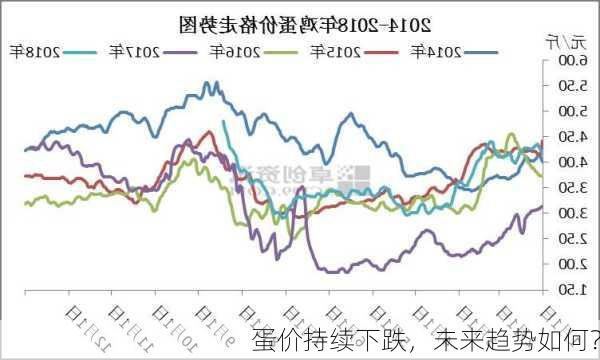 蛋价持续下跌，未来趋势如何？