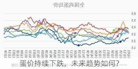 蛋价持续下跌，未来趋势如何？