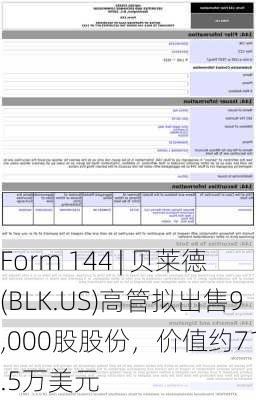 Form 144 | 贝莱德(BLK.US)高管拟出售9,000股股份，价值约715.5万美元