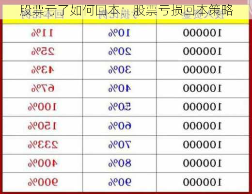 股票亏了如何回本：股票亏损回本策略