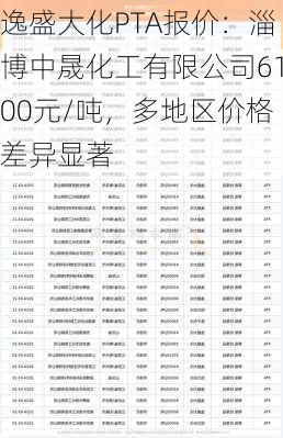 逸盛大化PTA报价：淄博中晟化工有限公司6100元/吨，多地区价格差异显著