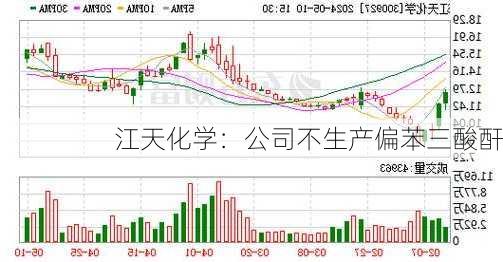 江天化学：公司不生产偏苯三酸酐