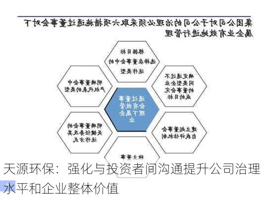 天源环保：强化与投资者间沟通提升公司治理水平和企业整体价值