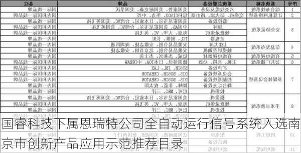 国睿科技下属恩瑞特公司全自动运行信号系统入选南京市创新产品应用示范推荐目录