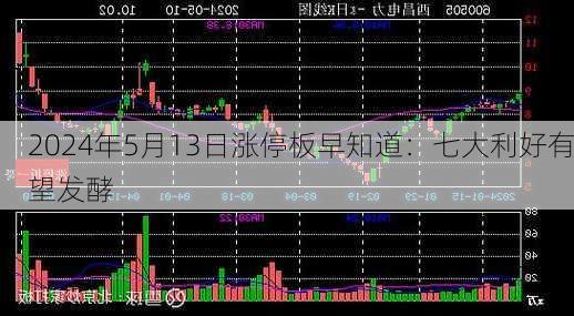 2024年5月13日涨停板早知道：七大利好有望发酵