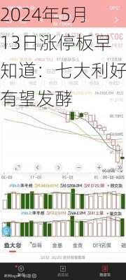 2024年5月13日涨停板早知道：七大利好有望发酵