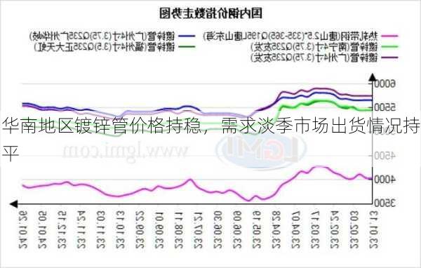 华南地区镀锌管价格持稳，需求淡季市场出货情况持平