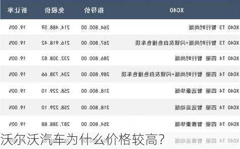 沃尔沃汽车为什么价格较高？