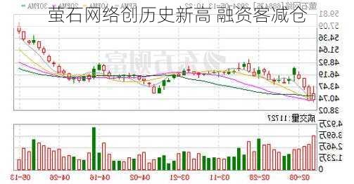 萤石网络创历史新高 融资客减仓