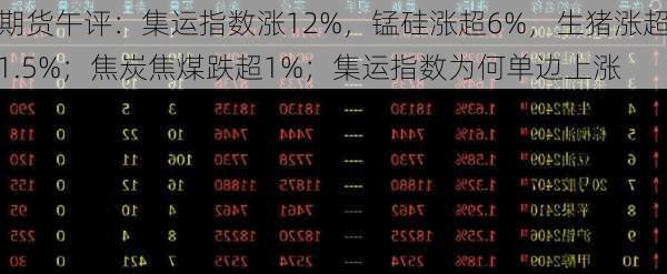 期货午评：集运指数涨12%，锰硅涨超6%，生猪涨超1.5%；焦炭焦煤跌超1%；集运指数为何单边上涨