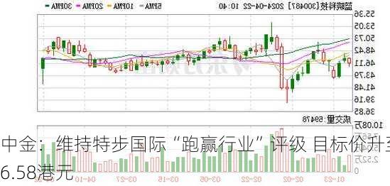 中金：维持特步国际“跑赢行业”评级 目标价升至6.58港元