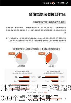 抖音电商：去年治理超8000个虚假营销账号