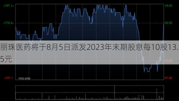 丽珠医药将于8月5日派发2023年末期股息每10股13.5元