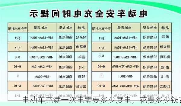 电动车充满一次电需要多少度电，花费多少钱？