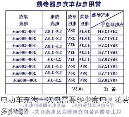 电动车充满一次电需要多少度电，花费多少钱？