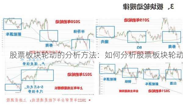 股票板块轮动的分析方法：如何分析股票板块轮动