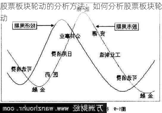 股票板块轮动的分析方法：如何分析股票板块轮动