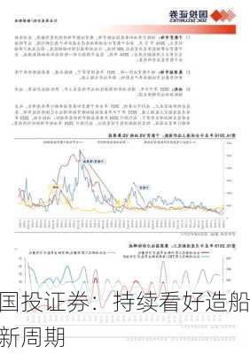 国投证券：持续看好造船新周期