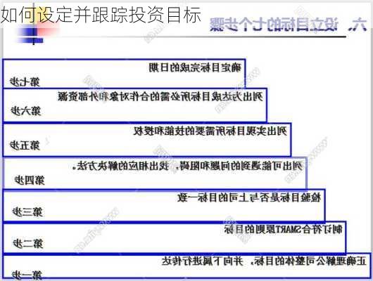 如何设定并跟踪投资目标