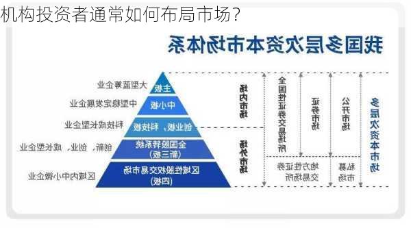 机构投资者通常如何布局市场？