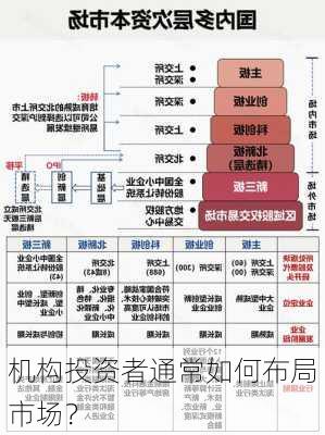 机构投资者通常如何布局市场？