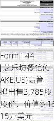 Form 144 | 芝乐坊餐馆(CAKE.US)高管拟出售3,785股股份，价值约15.15万美元