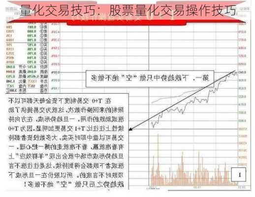 量化交易技巧：股票量化交易操作技巧