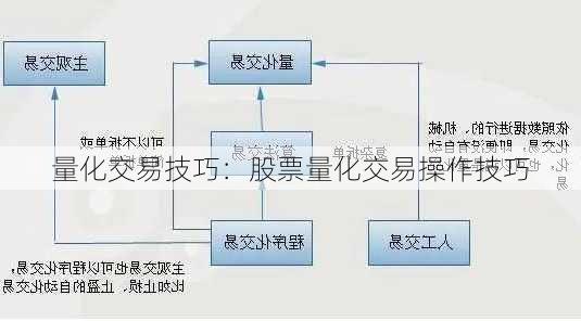 量化交易技巧：股票量化交易操作技巧