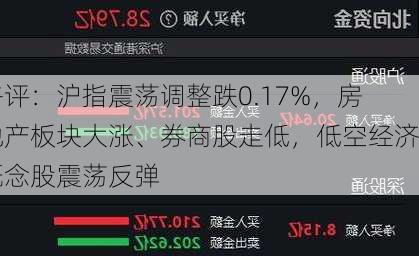 午评：沪指震荡调整跌0.17%，房地产板块大涨、券商股走低，低空经济概念股震荡反弹